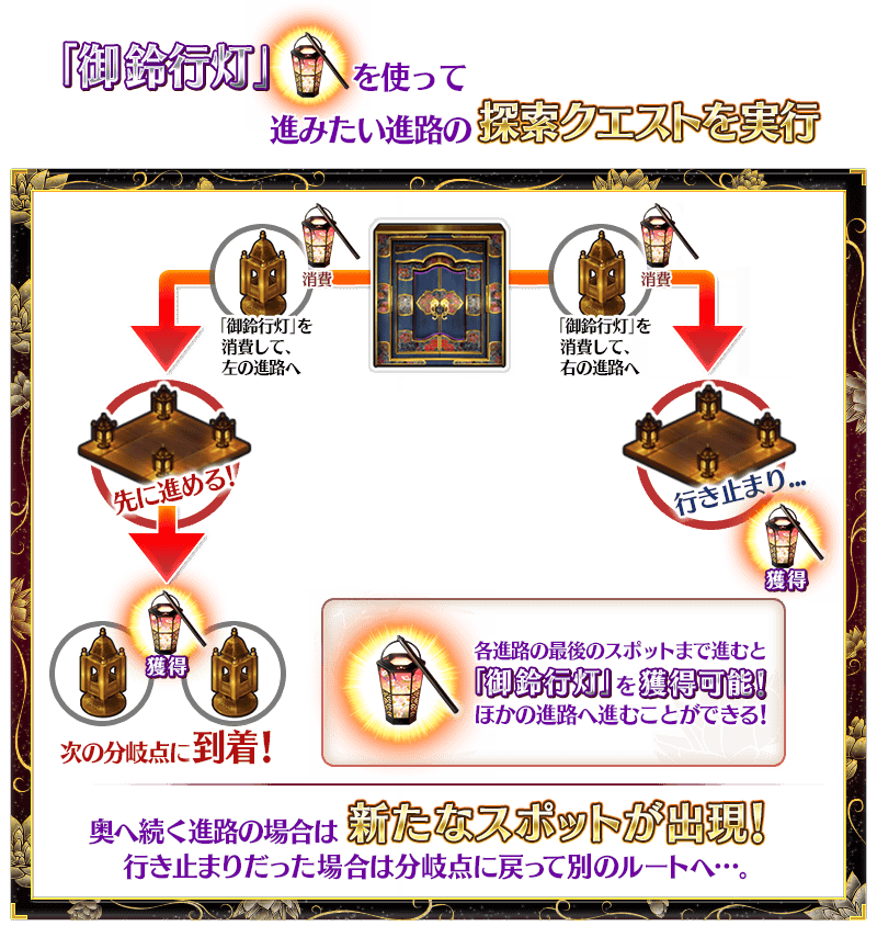 終了 期間限定イベント 徳川廻天迷宮 大奥 開催 Fate Grand Order 公式サイト