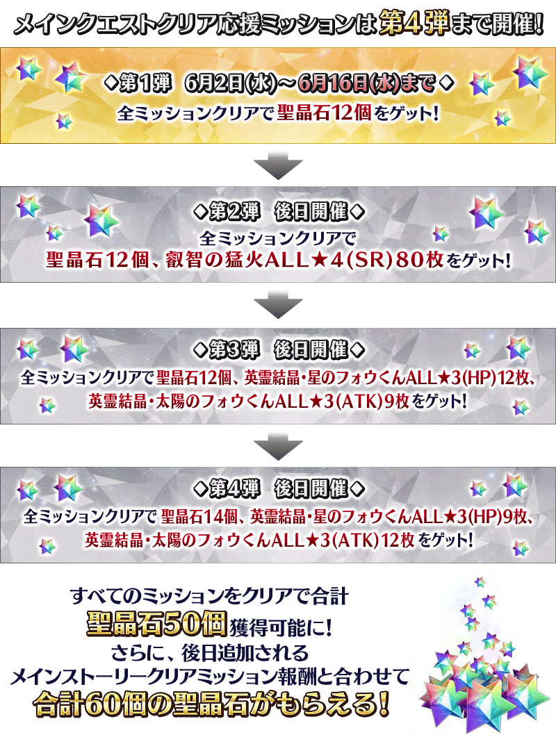 情報 期間限定 メインクエストクリア応援キャンペーン 開催 Fate Grand Order 哈啦板 巴哈姆特