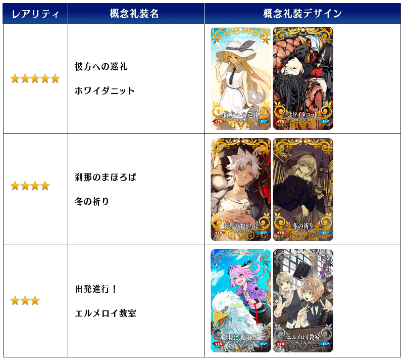 期間限定 Fate Grand Order Memories 発売記念概念礼装ピックアップ召喚 日替り Fate Grand Order 公式サイト