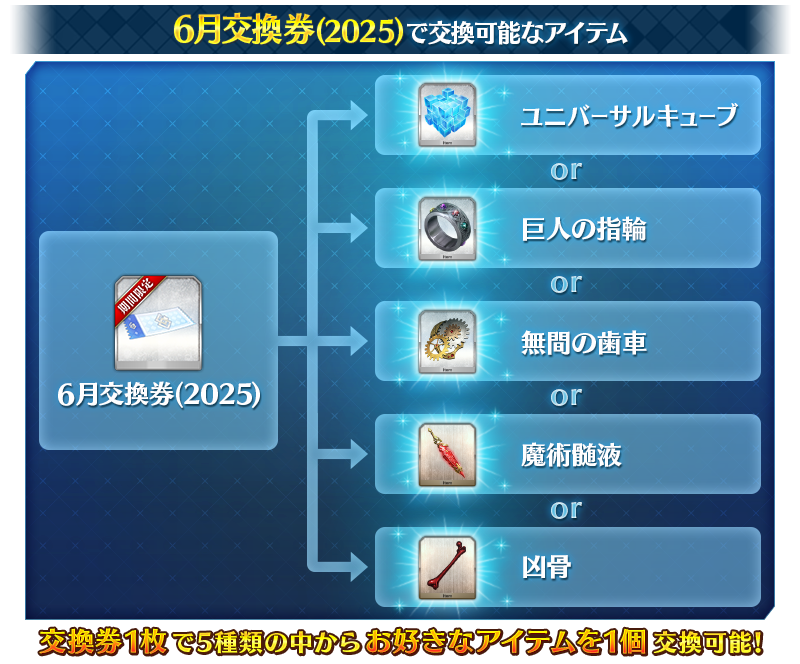 交換券