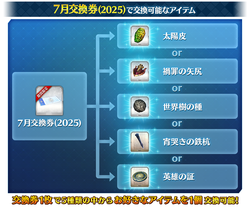 交換券