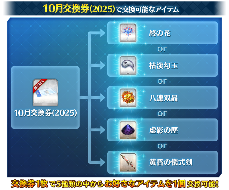 交換券