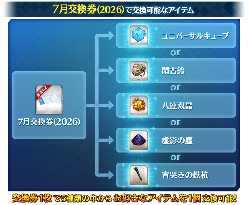 交換券