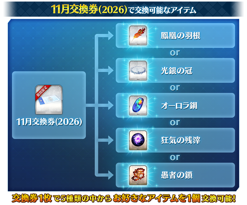 交換券