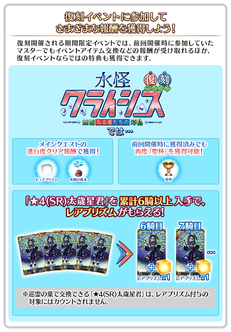 復刻イベントにおける報酬について