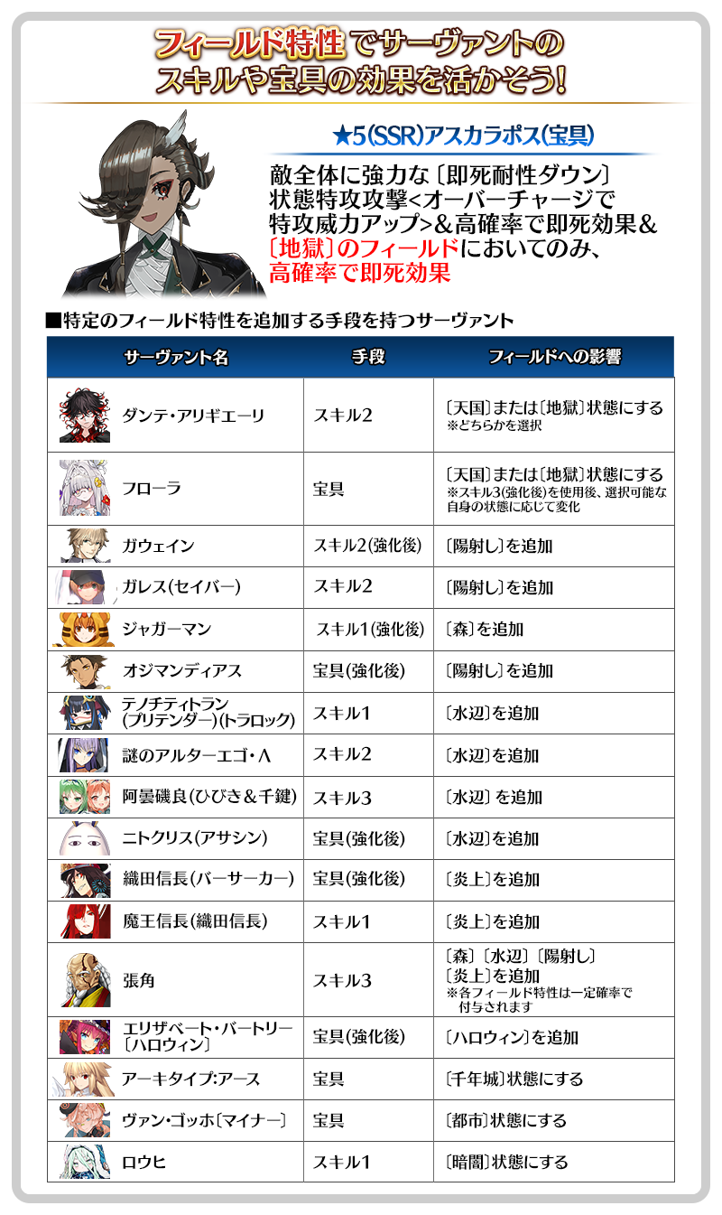 Fate/Grand Orderお助けTIPS集(7/16 13:00掲載) | Fate/Grand Order