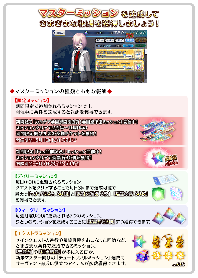 「マスターミッション」について